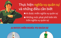 Một thanh niên bị phạt 45 triệu đồng vì gian dối để trốn tránh nhập ngũ