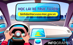 Infographic: 9 khóa học trên nền tảng Bình dân học vụ số của Bộ Xây dựng