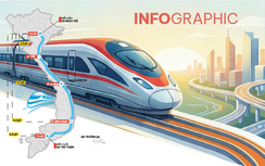 Infographic: Dự án đường sắt tốc độ cao trên trục Bắc - Nam đang triển khai thế nào?