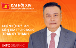 Infographic: Sự nghiệp Chủ nhiệm Ủy ban Kiểm tra Trung ương Trần Sỹ Thanh