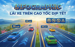 Lái xe trên cao tốc dịp Tết thế nào cho an toàn?