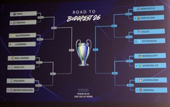 Kết quả bốc thăm vòng 1/8 Champions League 2025-2026