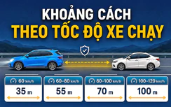 Infographic: Đi cao tốc, giữ khoảng cách bao nhiêu để tránh bị phạt?