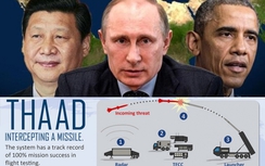Mỹ triển khai tên lửa ở Hàn Quốc, đe dọa Nga-Trung?