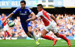 Dự đoán kết quả trận Arsenal – Chelsea