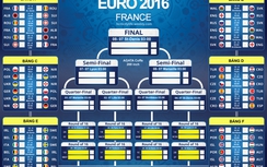 Lịch thi đấu EURO 2016