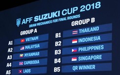Lịch thi đấu chính thức AFF Cup 2018