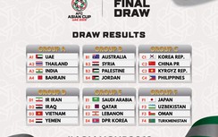 Lịch phát sóng trực tiếp Asian Cup 2019