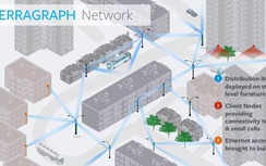 Facebook sắp "tung" công nghệ WiFi với tốc độ không tưởng