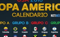 Lịch thi đấu Copa America 2016