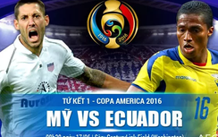 Nhận định, dự đoán kết quả tỷ số trận Mỹ - Ecuador