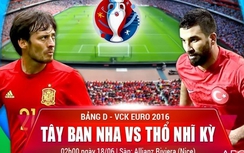 Nhận định, dự đoán kết quả trận Tây Ban Nha - Thổ Nhĩ Kỳ