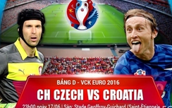 Nhận định, dự đoán kết quả tỷ số trận CH Séc - Croatia