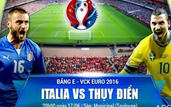 Nhận định, dự đoán kết quả tỷ số trận Italia - Thụy Điển