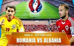 Nhận định, dự đoán kết quả tỷ số trận Romania - Albania