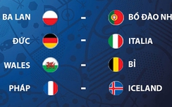 8 cầu thủ đáng xem nhất vòng tứ kết EURO 2016