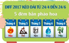 Lịch bắn pháo hoa Đà Nẵng 2017