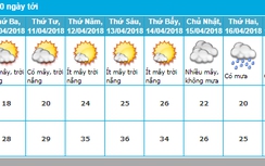 Giữa tuần, Hà Nội nắng nóng chạm ngưỡng 36 độ C?