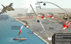 Israel tấn công tàu tại Gaza vì nghi phá căn cứ quân sự