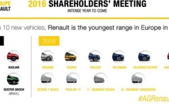 Renault hé lộ 4 mẫu xe mới trong năm 2016