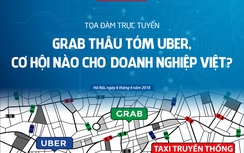 Tọa đàm: Hậu Grab thâu tóm Uber, taxi công nghệ Việt ra sao?