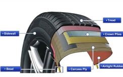 Cấu tạo và ý nghĩa của lốp ô tô