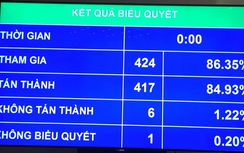 Chốt chỉ tiêu tăng trưởng 6,5- 6,7% năm 2018