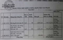 Thi công 28 triệu, khai khống biển thủ gần 1 tỷ đồng