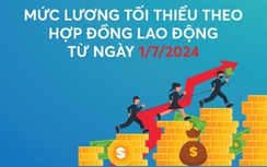 Mức lương tối thiểu làm việc theo hợp đồng lao động từ ngày 1/7/2024
