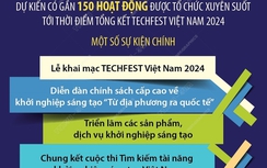 TECHFEST Việt Nam 2024: Ngày hội khởi nghiệp đổi mới sáng tạo quốc gia