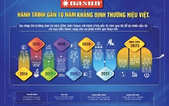Sơn Nasun - khẳng định thương hiệu sơn Việt