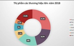 Thị trường ô tô cán mốc hơn 350 nghìn xe