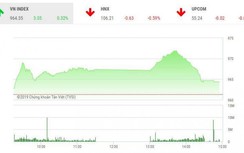 Chứng khoán ngày 19/2: Cổ phiếu ngân hàng gây sức ép lên VN-Index