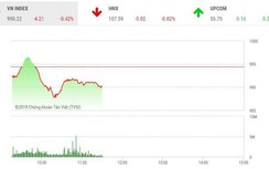 Chứng khoán ngày 26/2: VN-Index chìm sắc đỏ bên thềm thượng đỉnh Mỹ-Triều