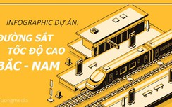 Toàn cảnh dự án đường sắt tốc độ cao Bắc - Nam qua 20 tỉnh, thành