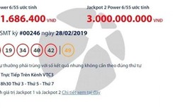 Kết quả xổ số Vietlott 28/2/2019: Ai là người trúng giải khủng Vietlott?