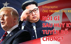 Ông Trump, ông Kim nói gì trước và sau hủy ký Tuyên bố chung?