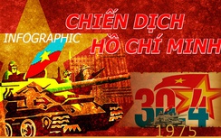 Infographic: Diễn biến thần tốc chiến dịch Hồ Chí Minh 30/4/1975