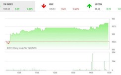 Chứng khoán ngày 13/5: Cổ phiếu Vinamilk góp công giúp VN-Index khởi sắc