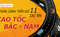 Infographic: Toàn cảnh tiến độ 11 dự án trên cao tốc Bắc - Nam