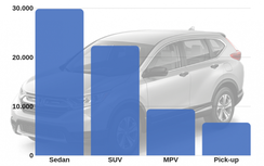 Dòng xe nào đang được khách hàng Việt Nam ưa chuộng nhất?