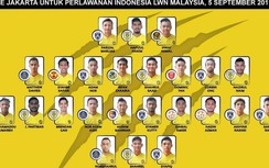 Tuyển Malaysia gọi toàn "hàng khủng" đá vòng loại World Cup 2022