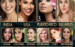 Missosology dự đoán Miss Earth, mỹ nhân Việt xếp hạng khiêm tốn