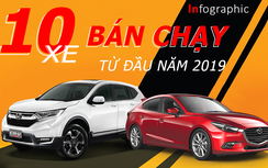 Infographic: Những mẫu ô tô bán chạy nhất tại Việt Nam