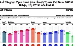 Những điểm sáng kinh tế Việt Nam năm 2019