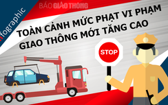 Infographic: Toàn cảnh mức phạt vi phạm giao thông mới tăng cao