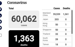 Dịch Covid-19 ngày 13/2: Trung Quốc phải đối mặt vấn đề lớn