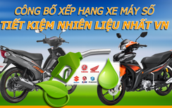 Infographic: Bảng xếp hạng xe máy số tiết kiệm nhiên liệu nhất Việt Nam
