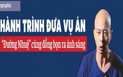 Hành trình đưa đại gia khét tiếng Đường "Nhuệ" cùng đồng bọn ra ánh sáng