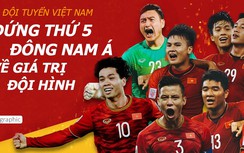 Đội tuyển Việt Nam đứng sau cả Malaysia, Philippines về giá trị đội hình